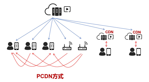 黑镜第七季剧情分析_黑镜 下载_黑镜第七季订阅服务陷阱