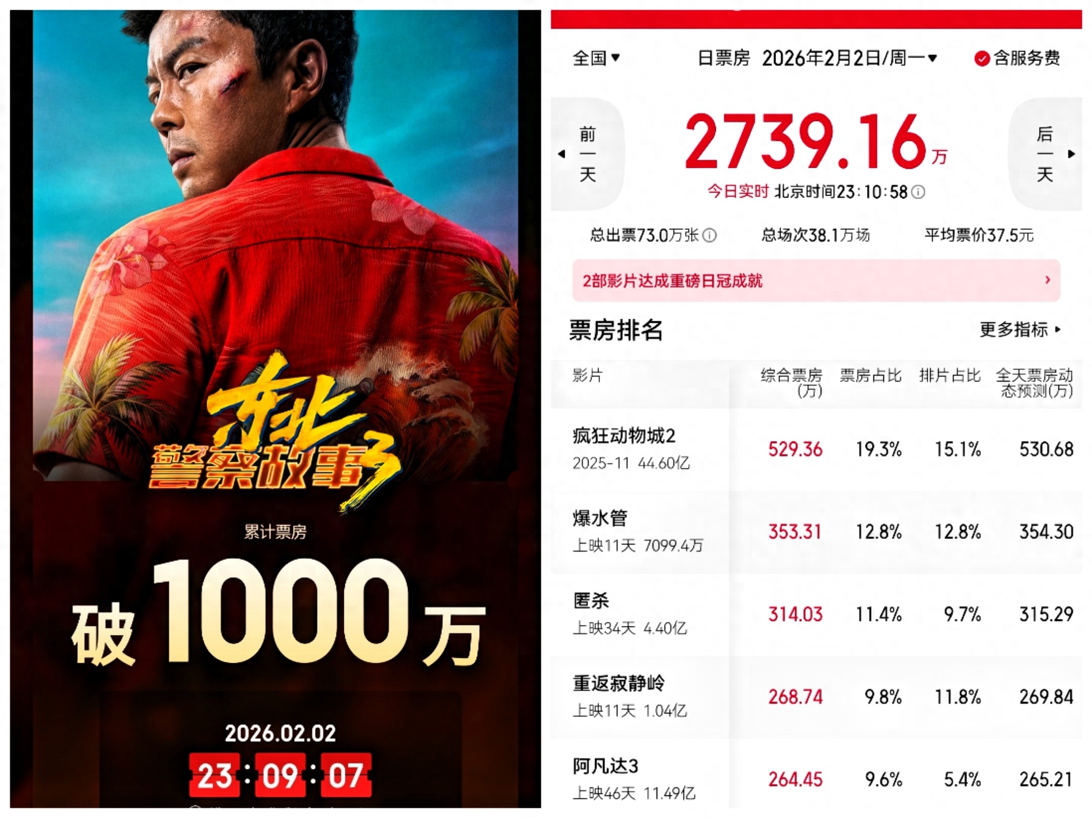 欺诈猎人电影版下载_单日票房分析_电影票房排行