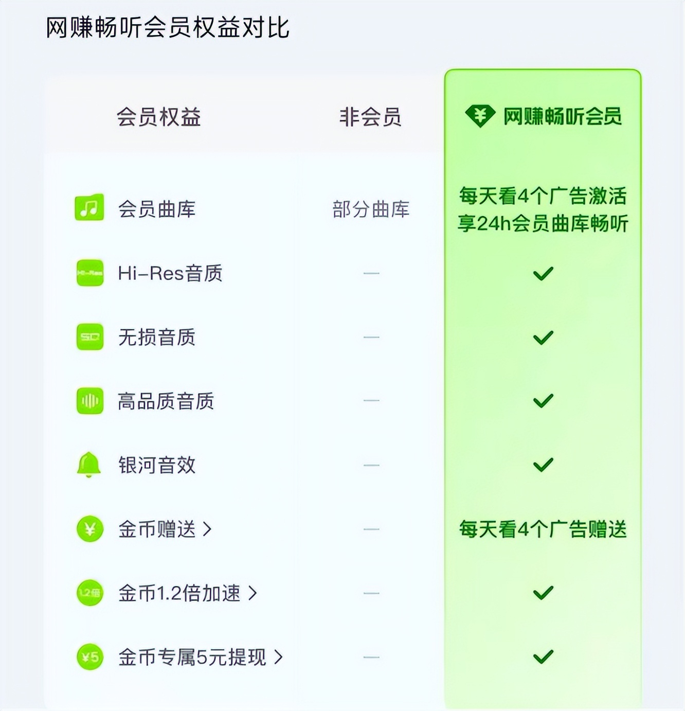 QQ音乐网赚畅听包会员服务_下载qq音乐播放器_QQ音乐网赚畅听会员价格对比豪华绿钻