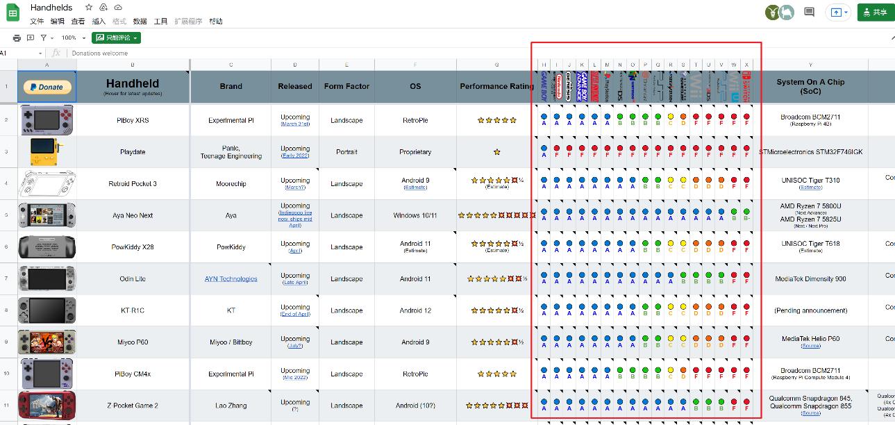 掌机性能分级_开源掌机入门指南_3ds金手指下载
