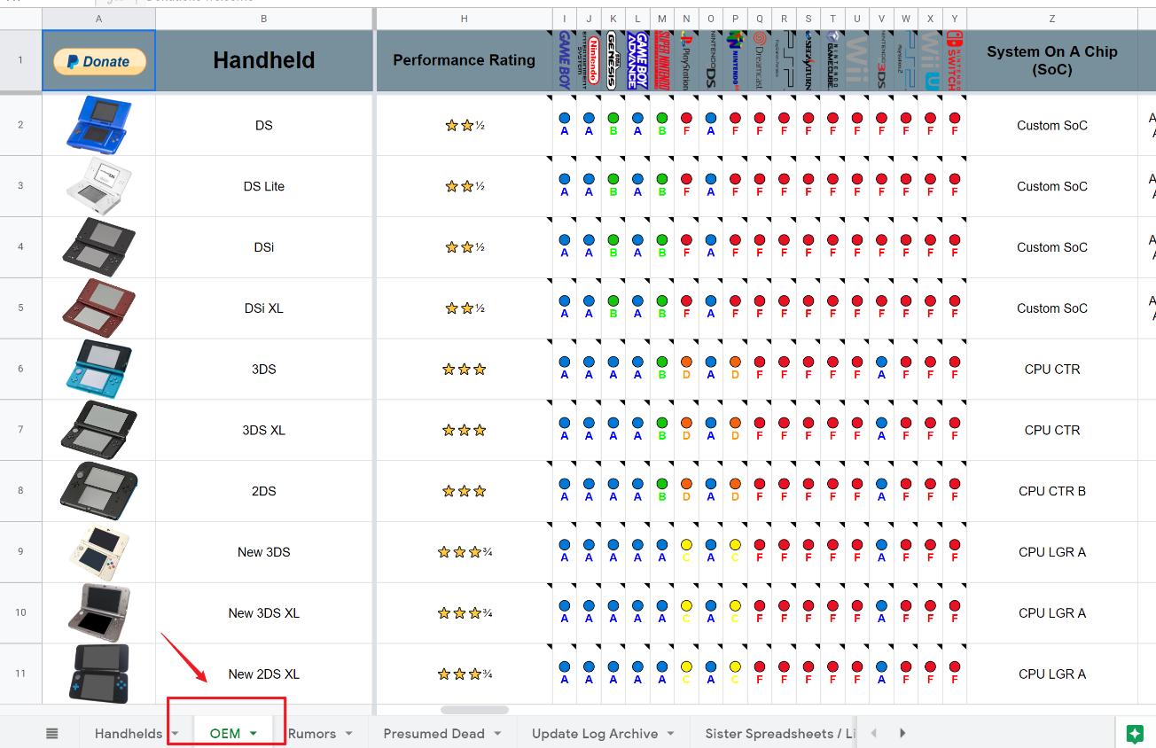 3ds金手指下载_开源掌机入门指南_掌机性能分级