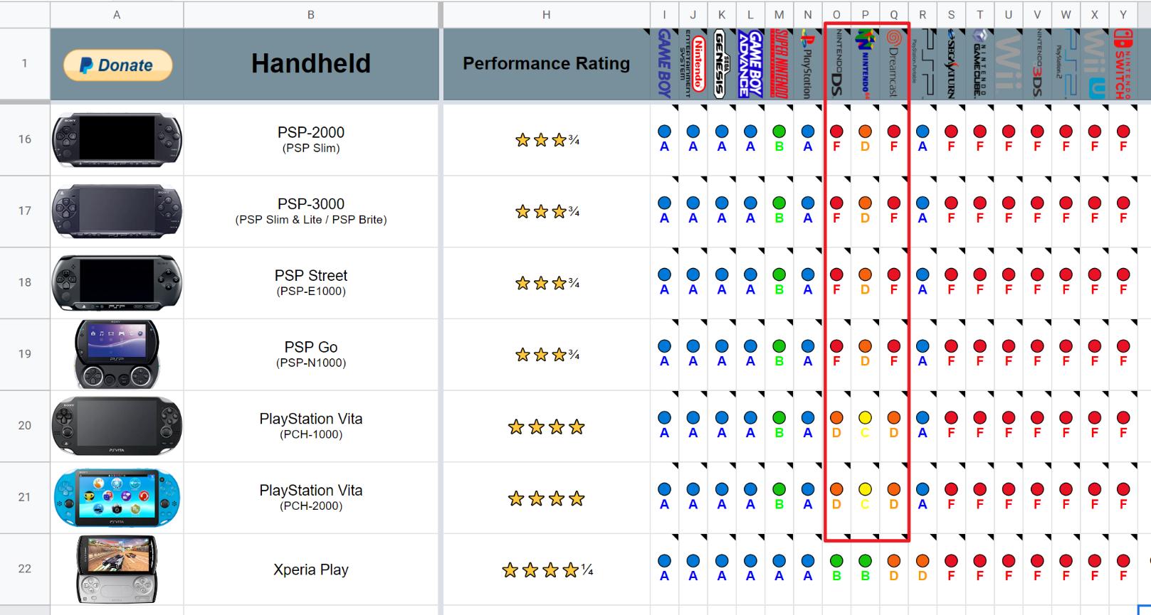 开源掌机入门指南_3ds金手指下载_掌机性能分级