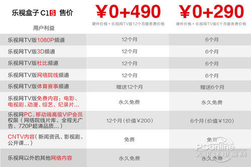 乐视盒子 C1S试用 评测
