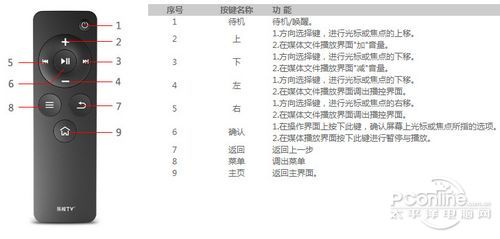 乐视盒子 C1S试用 评测