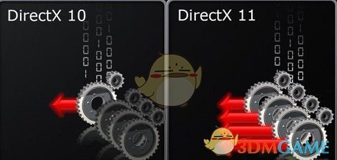Directx11v11.0