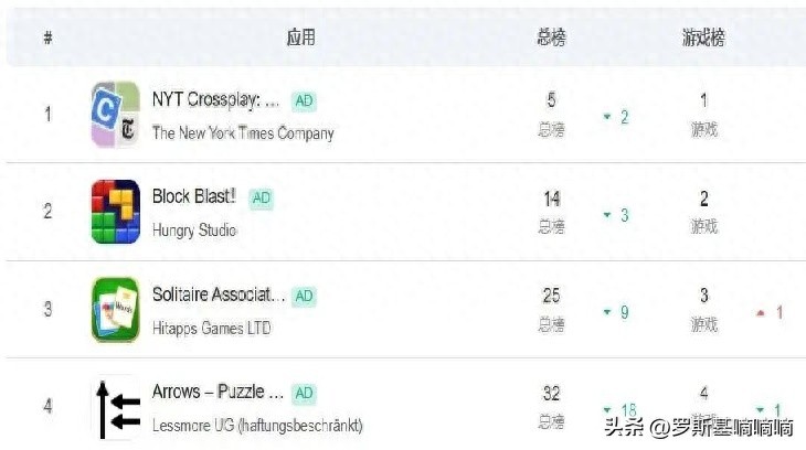 俄罗斯方块经久不衰，三代演化路径深度解析与玩法变化揭秘
