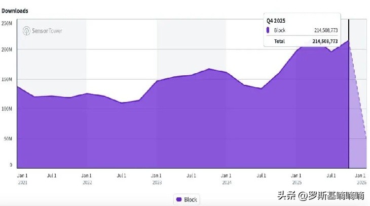 混合休闲赛道方块产品分析_方块拼图演化路径_俄罗斯方块单机版下载