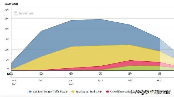 俄罗斯方块单机版下载_方块拼图演化路径_混合休闲赛道方块产品分析