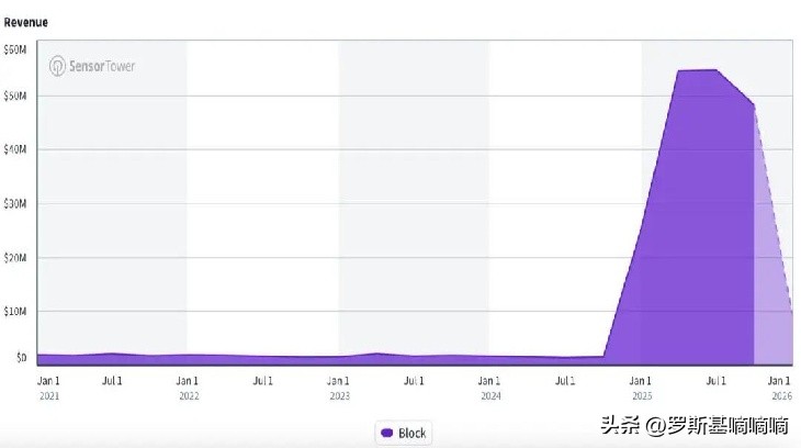 方块拼图演化路径_混合休闲赛道方块产品分析_俄罗斯方块单机版下载