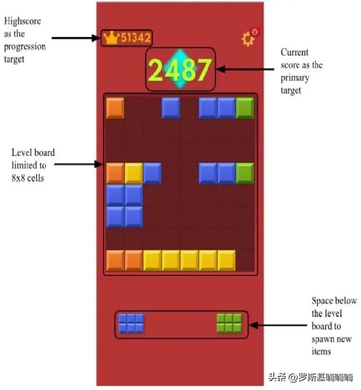 方块拼图演化路径_混合休闲赛道方块产品分析_俄罗斯方块单机版下载