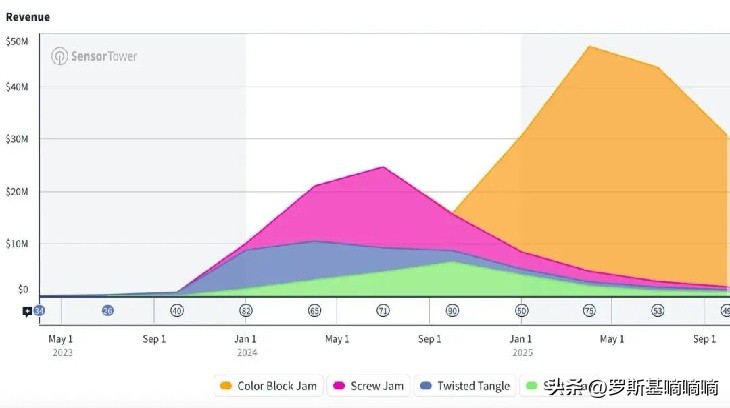俄罗斯方块单机版下载_混合休闲赛道方块产品分析_方块拼图演化路径